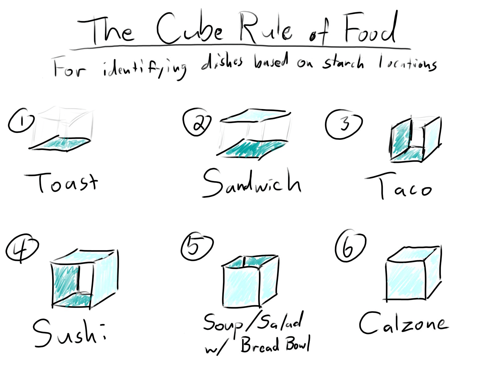 The original cube theory image.